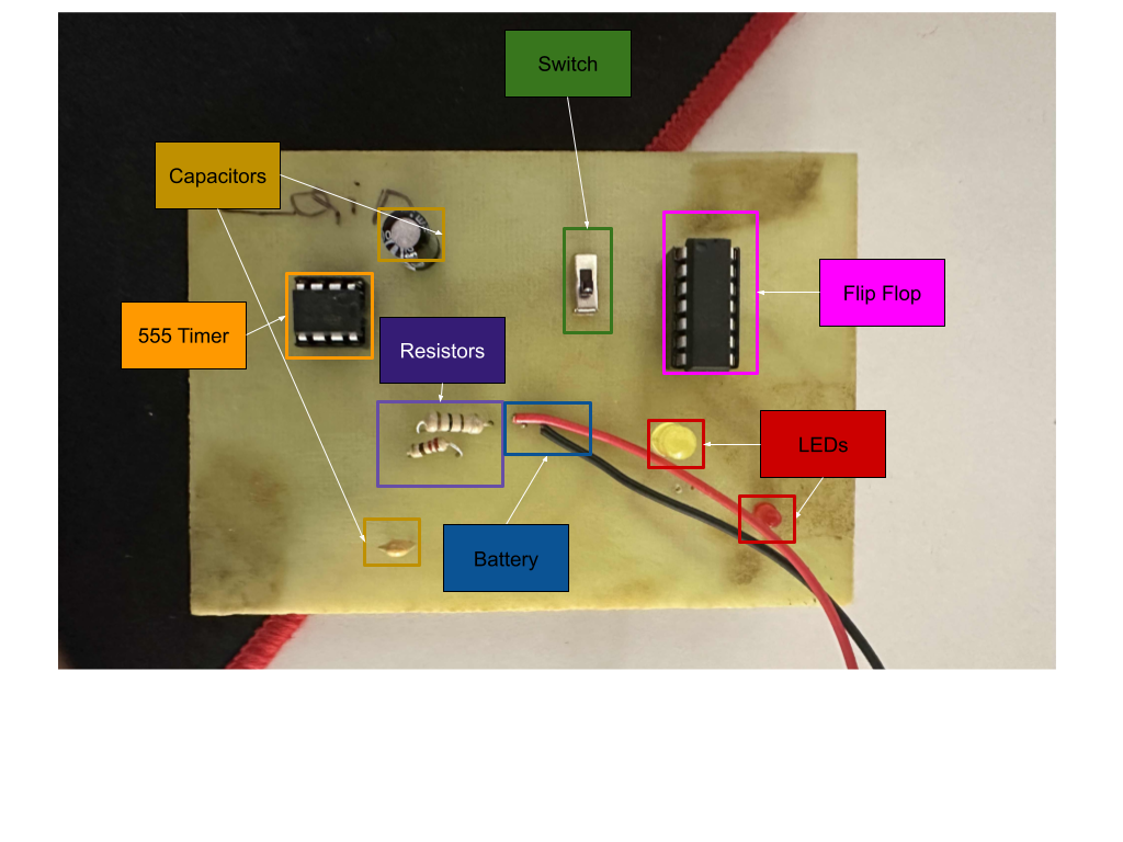 PCB Layout