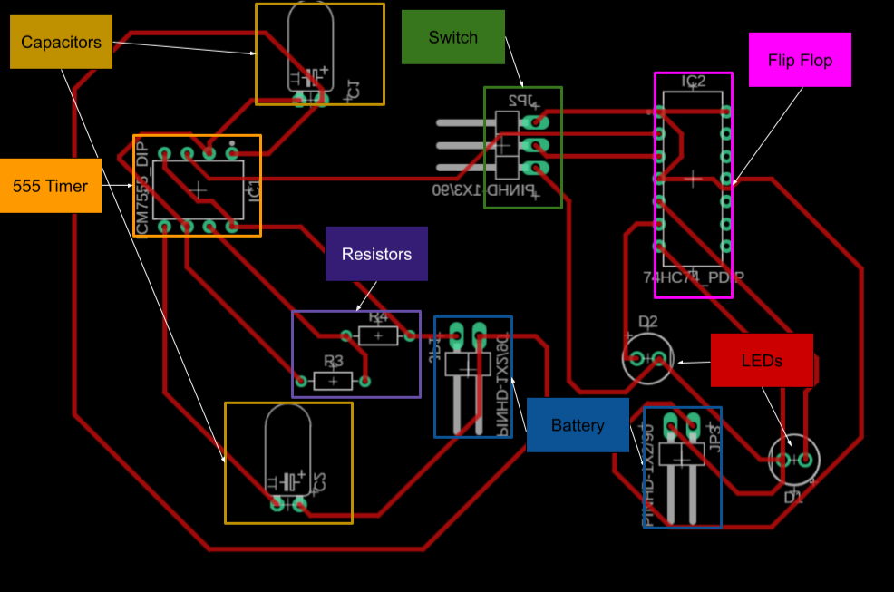 PCB Layout